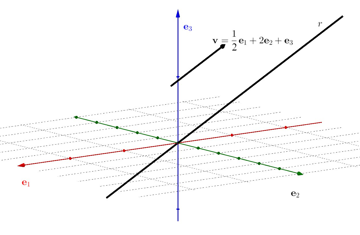 Reta e vetor em R3.