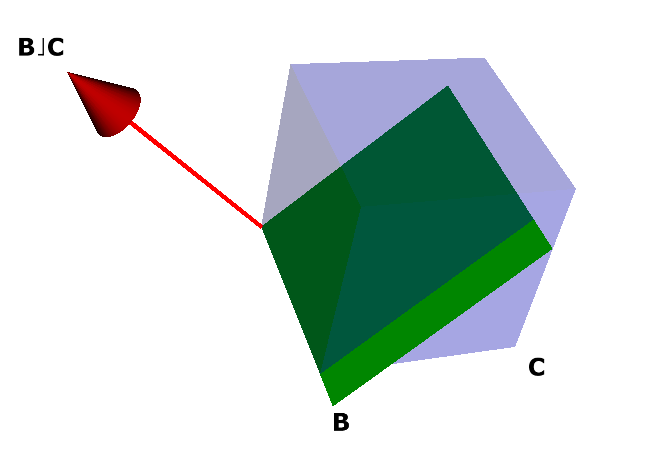 contração de 2-blade sobre 3-blade