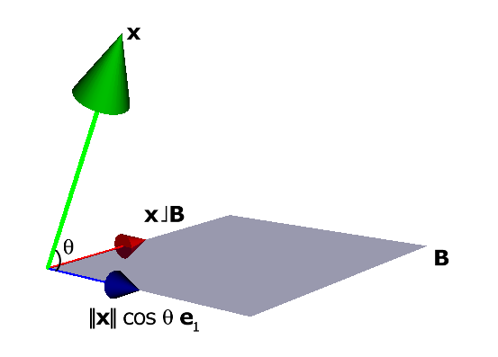 Contração mostrando projeção e magnitude