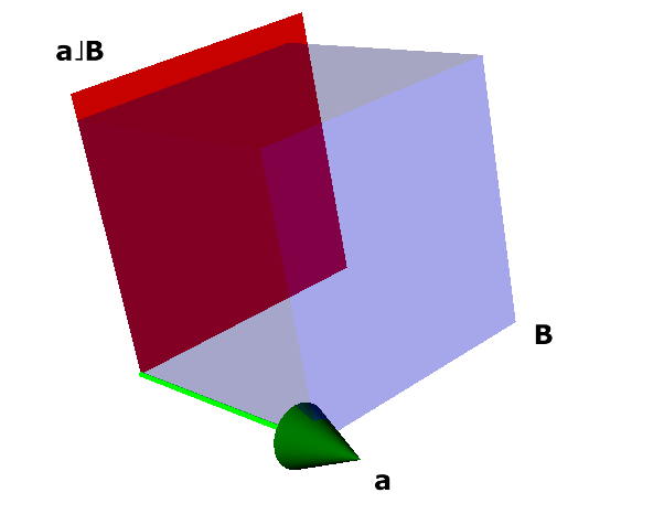 contração de vetor sobre 3-blade