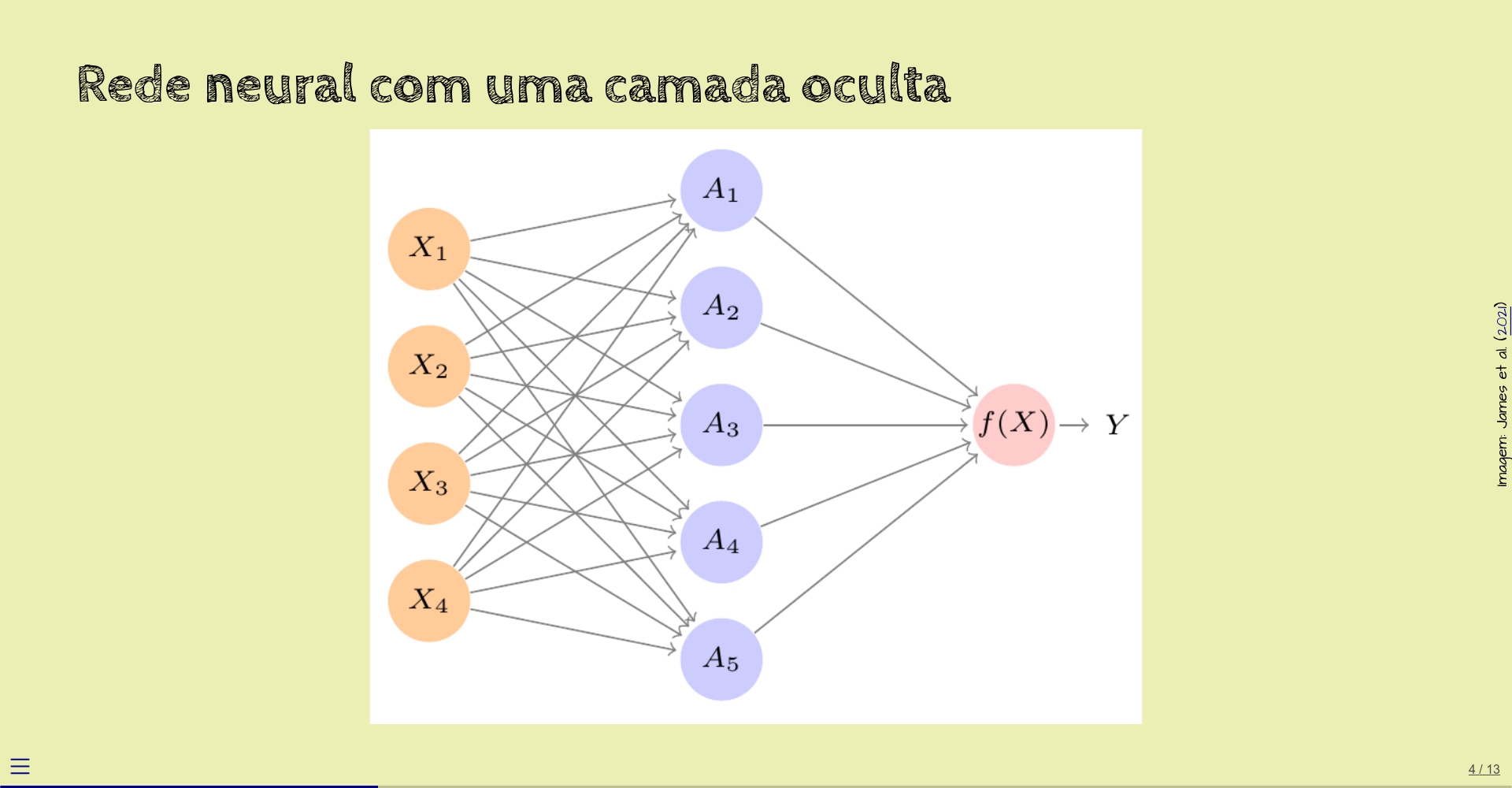 diagrama com rede neural