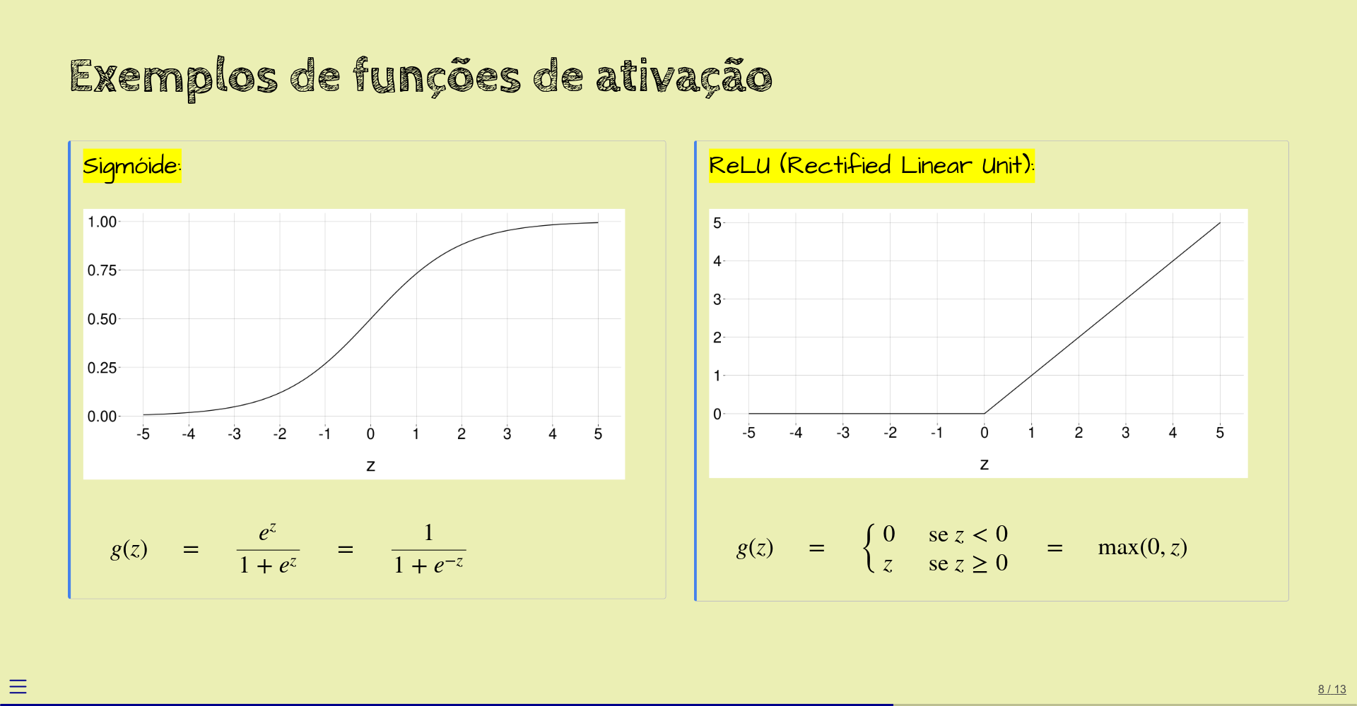 exemplos de funções de ativação