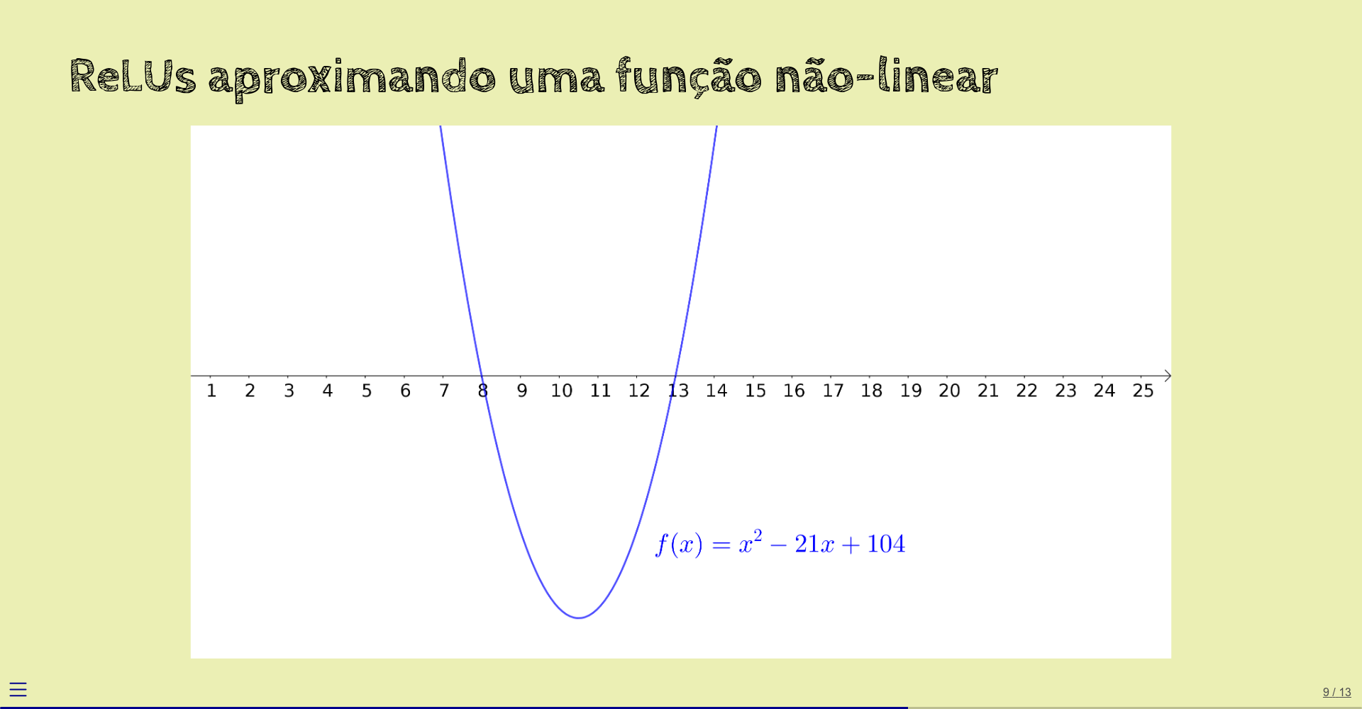 aproximando uma função não-linear com ReLU