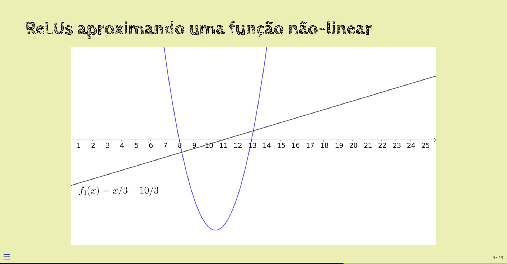 aproximando uma função não-linear com ReLU (2)