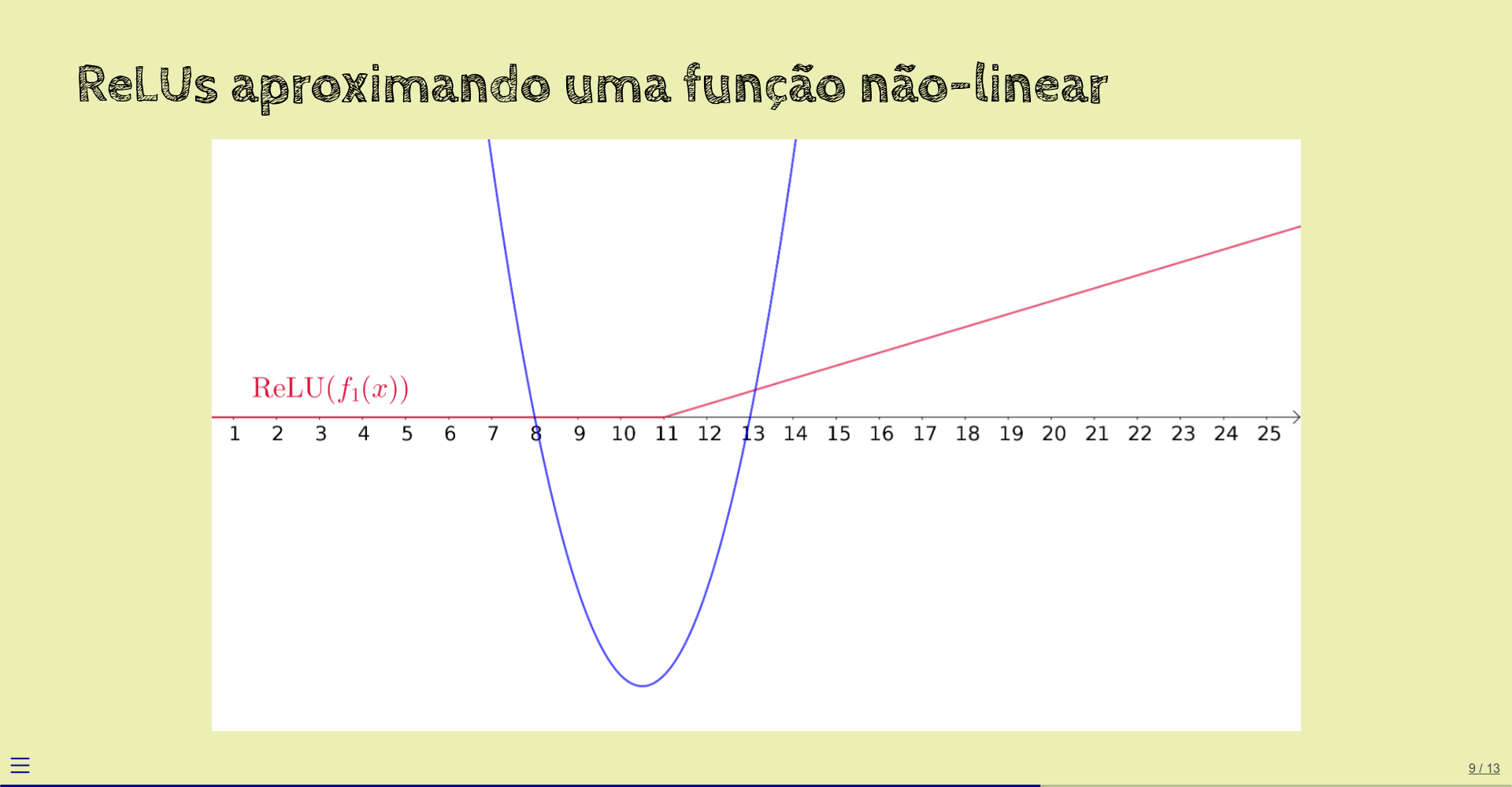 aproximando uma função não-linear com ReLU (3)