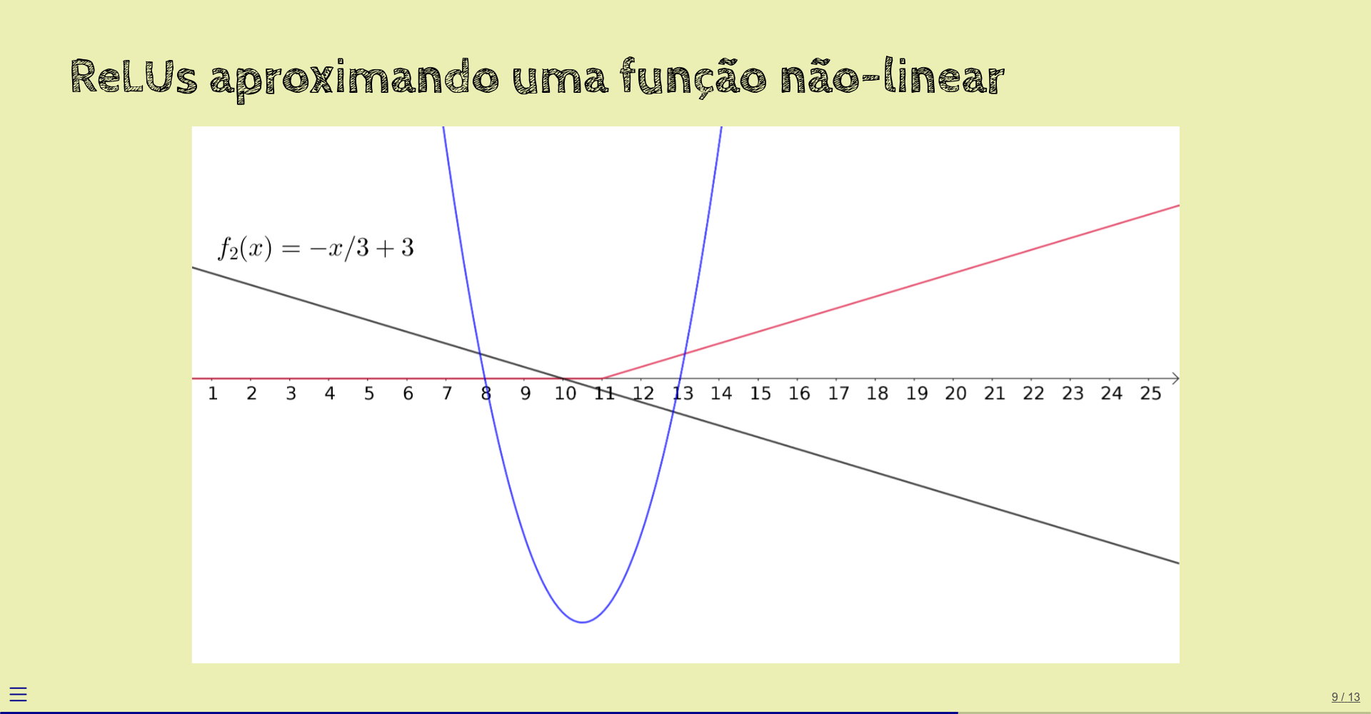 aproximando uma função não-linear com ReLU (4)