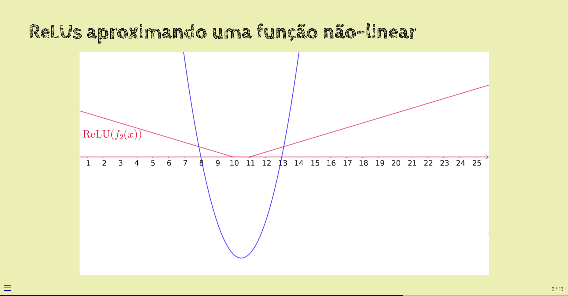 aproximando uma função não-linear com ReLU (5)