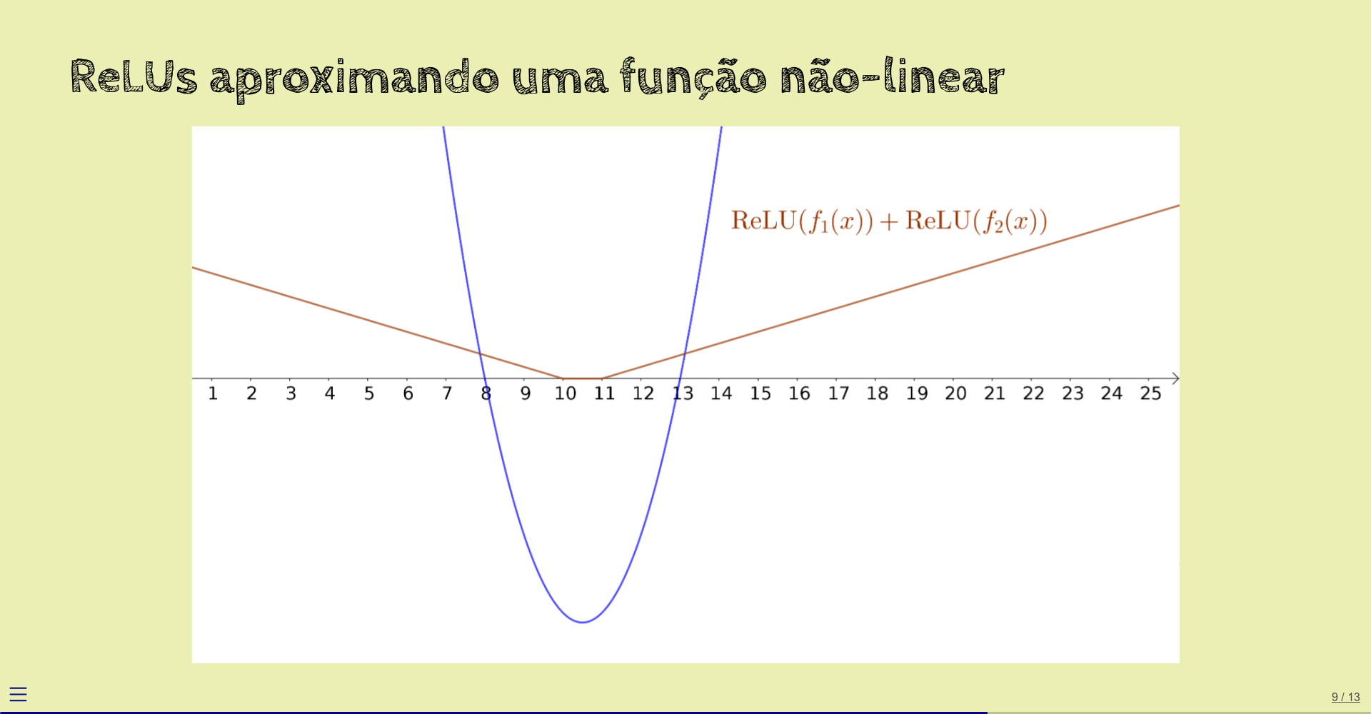 aproximando uma função não-linear com ReLU (6)