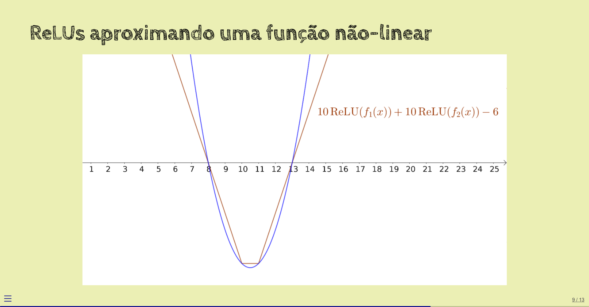 aproximando uma função não-linear com ReLU (7)