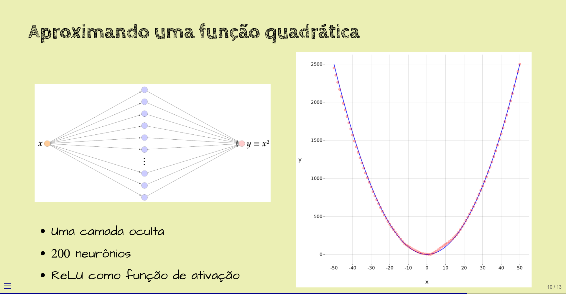 aproximando uma função quadrática