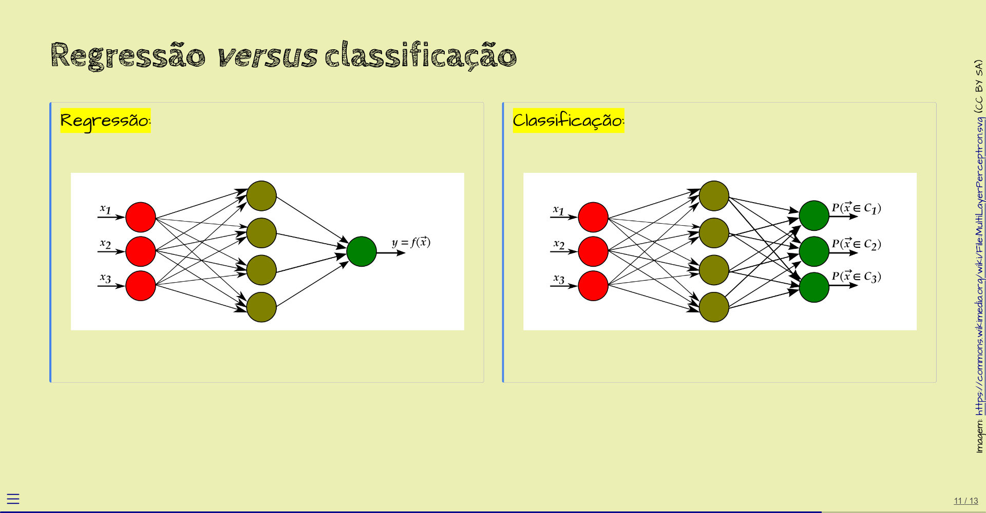 regressão versus classificação